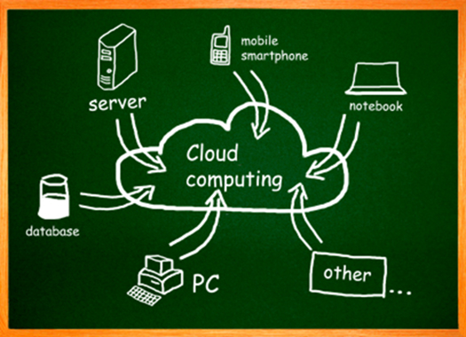 cloud-computing-image